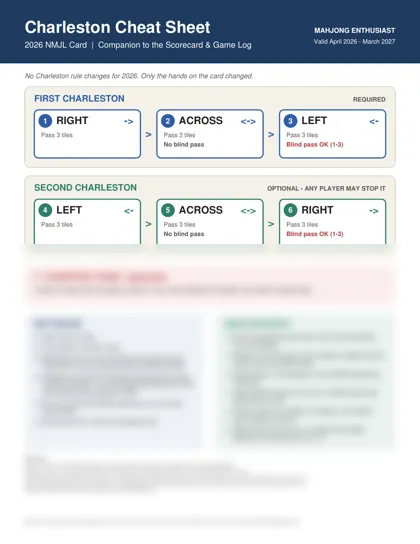Preview of the Charleston Cheat Sheet: first and second Charleston passes, courtesy pass, key rules, and 2026 strategy