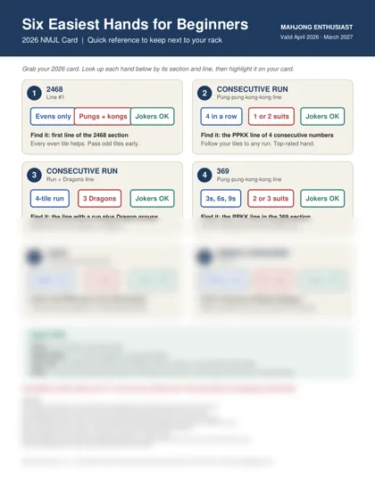 Preview of the Six Easiest Hands for Beginners guide, listing six hands by card section and line